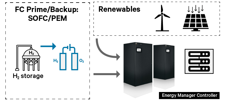 Renewable energy diagram